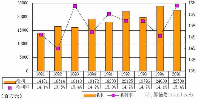 京东一季报前瞻：5月13日揭晓，Q1营收预计突破2886亿，同比增长超11%！