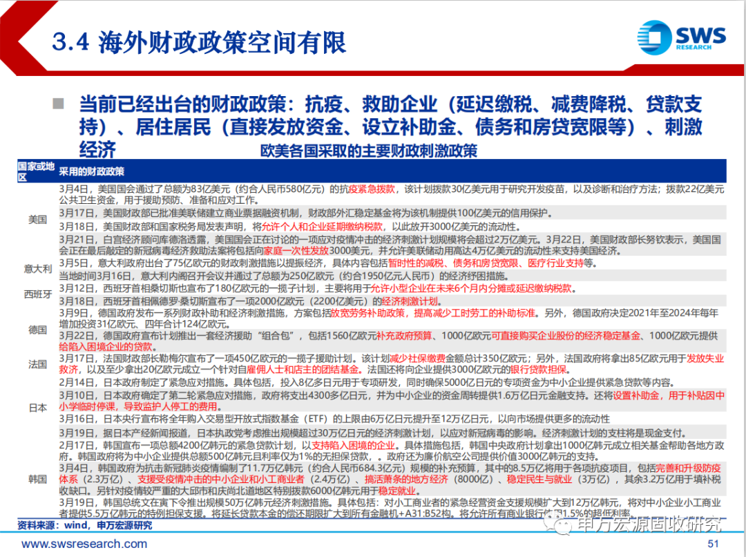时政解码 第8页