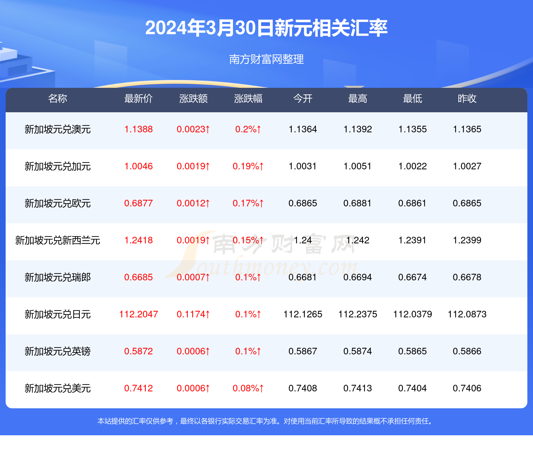 2025年新澳2025精准正版免费和香港天天免费精准大全,词语释义、专家解析解释与落实与警惕虚假宣传